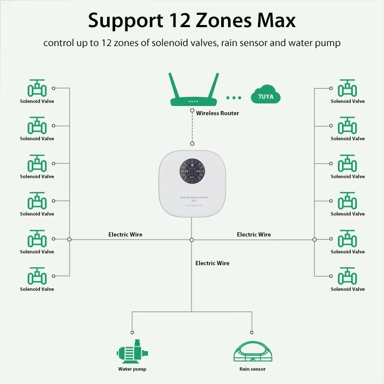 투야 WiFi 스마트 스프링클러 컨트롤러 16존 관수  - Gardena Smart Irrigation Control 리뷰 및 가격